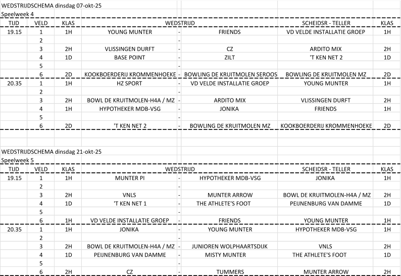 WEDSTRIJDSCHEMA dinsdag 07-okt-25 Speelweek 4 TIJD VELD KLAS SCHEIDSR - TELLER KLAS 19.15 1 1H YOUNG MUNTER - FRIENDS VD VELDE INSTALLATIE GROEP 1H 2 - 3 2H VLISSINGEN DURFT - CZ ARDITO MIX 2H 4 1D BASE POINT - ZILT 'T KEN NET 2 1D 5 - 6 2D KOOKBOERDERIJ KROMMENHOEKE - BOWLING DE KRUITMOLEN SEROOS BOWLING DE KRUITMOLEN MZ  2D 20.35 1 1H HZ SPORT - VD VELDE INSTALLATIE GROEP YOUNG MUNTER 1H 2 - 3 2H BOWL DE KRUITMOLEN-H4A / MZ - ARDITO MIX VLISSINGEN DURFT 2H 4 1H HYPOTHEKER MDB-VSG - JONIKA FRIENDS 1H 5 - 6 2D 'T KEN NET 2 - BOWLING DE KRUITMOLEN MZ  KOOKBOERDERIJ KROMMENHOEKE 2D WEDSTRIJDSCHEMA dinsdag 21-okt-25 Speelweek 5 TIJD VELD KLAS SCHEIDSR - TELLER KLAS 19.15 1 1H MUNTER PI - HYPOTHEKER MDB-VSG JONIKA 1H 2 - 3 2H VNLS - MUNTER ARROW BOWL DE KRUITMOLEN-H4A / MZ 2H 4 1D 'T KEN NET 1 - THE ATHLETE'S FOOT	 PEIJNENBURG VAN DAMME 1D 5 - 6 1H VD VELDE INSTALLATIE GROEP - FRIENDS YOUNG MUNTER 1H 20.35 1 1H JONIKA - YOUNG MUNTER HYPOTHEKER MDB-VSG 1H 2 - 3 2H BOWL DE KRUITMOLEN-H4A / MZ - JUNIOREN WOLPHAARTSDIJK VNLS 2H 4 1D PEIJNENBURG VAN DAMME - MISTY MUNTER	 THE ATHLETE'S FOOT	 1D 5 - 6 2H CZ - TUMMERS MUNTER ARROW 2H WEDSTRIJD WEDSTRIJD