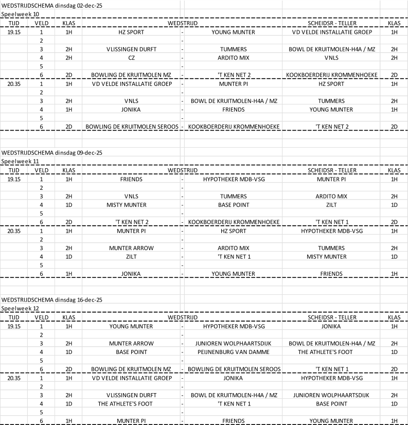 WEDSTRIJDSCHEMA dinsdag 02-dec-25 Speelweek 10 TIJD VELD KLAS SCHEIDSR - TELLER KLAS 19.15 1 1H HZ SPORT - YOUNG MUNTER VD VELDE INSTALLATIE GROEP 1H 2 - 3 2H VLISSINGEN DURFT - TUMMERS BOWL DE KRUITMOLEN-H4A / MZ 2H 4 2H CZ - ARDITO MIX VNLS 2H 5 - 6 2D BOWLING DE KRUITMOLEN MZ  - 'T KEN NET 2 KOOKBOERDERIJ KROMMENHOEKE 2D 20.35 1 1H VD VELDE INSTALLATIE GROEP - MUNTER PI HZ SPORT 1H 2 - 3 2H VNLS - BOWL DE KRUITMOLEN-H4A / MZ TUMMERS 2H 4 1H JONIKA - FRIENDS YOUNG MUNTER 1H 5 - 6 2D BOWLING DE KRUITMOLEN SEROOS - KOOKBOERDERIJ KROMMENHOEKE 'T KEN NET 2 2D WEDSTRIJDSCHEMA dinsdag 09-dec-25 Speelweek 11 TIJD VELD KLAS SCHEIDSR - TELLER KLAS 19.15 1 1H FRIENDS - HYPOTHEKER MDB-VSG MUNTER PI 1H 2 - 3 2H VNLS - TUMMERS ARDITO MIX 2H 4 1D MISTY MUNTER	 - BASE POINT ZILT 1D 5 - 6 2D 'T KEN NET 2 - KOOKBOERDERIJ KROMMENHOEKE 'T KEN NET 1 2D 20.35 1 1H MUNTER PI - HZ SPORT HYPOTHEKER MDB-VSG 1H 2 - 3 2H MUNTER ARROW - ARDITO MIX TUMMERS 2H 4 1D ZILT - 'T KEN NET 1 MISTY MUNTER	 1D 5 - 6 1H JONIKA - YOUNG MUNTER FRIENDS 1H WEDSTRIJDSCHEMA dinsdag 16-dec-25 Speelweek 12 TIJD VELD KLAS SCHEIDSR - TELLER KLAS 19.15 1 1H YOUNG MUNTER - HYPOTHEKER MDB-VSG JONIKA 1H 2 - 3 2H MUNTER ARROW - JUNIOREN WOLPHAARTSDIJK BOWL DE KRUITMOLEN-H4A / MZ 2H 4 1D BASE POINT - PEIJNENBURG VAN DAMME THE ATHLETE'S FOOT	 1D 5 - 6 2D BOWLING DE KRUITMOLEN MZ  - BOWLING DE KRUITMOLEN SEROOS 'T KEN NET 1 2D 20.35 1 1H VD VELDE INSTALLATIE GROEP - JONIKA HYPOTHEKER MDB-VSG 1H 2 - 3 2H VLISSINGEN DURFT - BOWL DE KRUITMOLEN-H4A / MZ JUNIOREN WOLPHAARTSDIJK 2H 4 1D THE ATHLETE'S FOOT	 - 'T KEN NET 1 BASE POINT 1D 5 - 6 1H MUNTER PI - FRIENDS YOUNG MUNTER 1H WEDSTRIJD WEDSTRIJD WEDSTRIJD