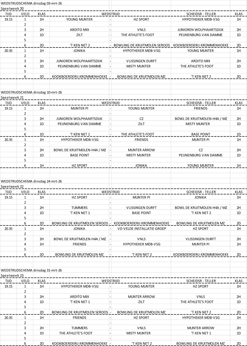 WEDSTRIJDSCHEMA dinsdag 03-mrt-26 Speelweek 20 TIJD VELD KLAS SCHEIDSR - TELLER KLAS 19.15 1 1H YOUNG MUNTER - HZ SPORT HYPOTHEKER MDB-VSG 1H 2 - 3 2H ARDITO MIX - VNLS JUNIOREN WOLPHAARTSDIJK 2H 4 1D ZILT - THE ATHLETE'S FOOT	 PEIJNENBURG VAN DAMME 1D 5 - 6 2D 'T KEN NET 2 - BOWLING DE KRUITMOLEN SEROOS KOOKBOERDERIJ KROMMENHOEKE 2D 20.35 1 1H JONIKA - HYPOTHEKER MDB-VSG YOUNG MUNTER 1H 2 - 3 2H JUNIOREN WOLPHAARTSDIJK - VLISSINGEN DURFT ARDITO MIX 2H 4 1D PEIJNENBURG VAN DAMME - MISTY MUNTER	 THE ATHLETE'S FOOT	 1D 5 - 6 2D KOOKBOERDERIJ KROMMENHOEKE - BOWLING DE KRUITMOLEN MZ  'T KEN NET 2 2D WEDSTRIJDSCHEMA dinsdag 10-mrt-26 Speelweek 21 TIJD VELD KLAS SCHEIDSR - TELLER KLAS 19.15 1 1H MUNTER PI - YOUNG MUNTER FRIENDS 1H 2 - 3 2H JUNIOREN WOLPHAARTSDIJK - CZ BOWL DE KRUITMOLEN-H4A / MZ 2H 4 1D PEIJNENBURG VAN DAMME - ZILT MISTY MUNTER	 1D 5 - 6 1D 'T KEN NET 1 - THE ATHLETE'S FOOT	 BASE POINT 1D 20.35 1 1H HYPOTHEKER MDB-VSG - FRIENDS MUNTER PI 1H 2 - 3 2H BOWL DE KRUITMOLEN-H4A / MZ - MUNTER ARROW CZ 2H 4 1D BASE POINT - MISTY MUNTER	 PEIJNENBURG VAN DAMME 1D 5 - 6 1H HZ SPORT - JONIKA YOUNG MUNTER 1H WEDSTRIJDSCHEMA dinsdag 24-mrt-26 Speelweek 22 TIJD VELD KLAS SCHEIDSR - TELLER KLAS 19.15 1 1H HZ SPORT - MUNTER PI JONIKA 1H 2 - 3 2H TUMMERS - VLISSINGEN DURFT BOWL DE KRUITMOLEN-H4A / MZ 2H 4 1D 'T KEN NET 1 - BASE POINT 'T KEN NET 2 1D 5 - 6 2D BOWLING DE KRUITMOLEN SEROOS - KOOKBOERDERIJ KROMMENHOEKE BOWLING DE KRUITMOLEN MZ  2D 20.35 1 1H JONIKA - VD VELDE INSTALLATIE GROEP HZ SPORT 1H 2 - 3 2H BOWL DE KRUITMOLEN-H4A / MZ - VNLS VLISSINGEN DURFT 2H 4 1H FRIENDS - HYPOTHEKER MDB-VSG MUNTER PI 1H 5 - 6 2D BOWLING DE KRUITMOLEN MZ  - 'T KEN NET 2 KOOKBOERDERIJ KROMMENHOEKE 2D WEDSTRIJDSCHEMA dinsdag 31-mrt-26 Speelweek 23 TIJD VELD KLAS SCHEIDSR - TELLER KLAS 19.15 1 1H HYPOTHEKER MDB-VSG - YOUNG MUNTER HZ SPORT 1H 2 - 3 2H ARDITO MIX - MUNTER ARROW VNLS 2H 4 1D 'T KEN NET 1 - ZILT THE ATHLETE'S FOOT	 1D 5 - 6 2D BOWLING DE KRUITMOLEN SEROOS - BOWLING DE KRUITMOLEN MZ  'T KEN NET 2 2D 20.35 1 1H FRIENDS - HZ SPORT HYPOTHEKER MDB-VSG 1H 2 - 3 2H TUMMERS - VNLS MUNTER ARROW 2H 4 1D THE ATHLETE'S FOOT	 - MISTY MUNTER	 'T KEN NET 1 1D 5 - 6 2D KOOKBOERDERIJ KROMMENHOEKE - 'T KEN NET 2 BOWLING DE KRUITMOLEN MZ  2D WEDSTRIJD WEDSTRIJD WEDSTRIJD WEDSTRIJD