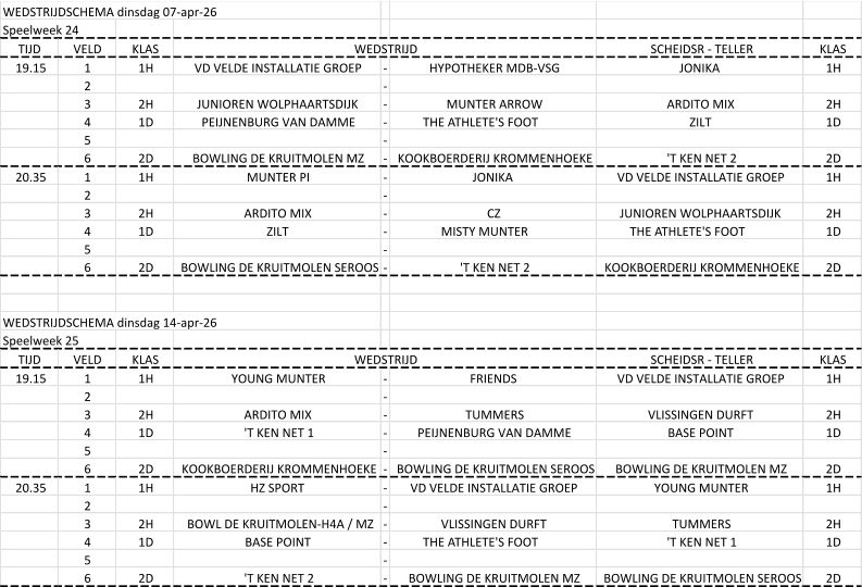 WEDSTRIJDSCHEMA dinsdag 07-apr-26 Speelweek 24 TIJD VELD KLAS SCHEIDSR - TELLER KLAS 19.15 1 1H VD VELDE INSTALLATIE GROEP - HYPOTHEKER MDB-VSG JONIKA 1H 2 - 3 2H JUNIOREN WOLPHAARTSDIJK - MUNTER ARROW ARDITO MIX 2H 4 1D PEIJNENBURG VAN DAMME - THE ATHLETE'S FOOT	 ZILT 1D 5 - 6 2D BOWLING DE KRUITMOLEN MZ  - KOOKBOERDERIJ KROMMENHOEKE 'T KEN NET 2 2D 20.35 1 1H MUNTER PI - JONIKA VD VELDE INSTALLATIE GROEP 1H 2 - 3 2H ARDITO MIX - CZ JUNIOREN WOLPHAARTSDIJK 2H 4 1D ZILT - MISTY MUNTER	 THE ATHLETE'S FOOT	 1D 5 - 6 2D BOWLING DE KRUITMOLEN SEROOS - 'T KEN NET 2 KOOKBOERDERIJ KROMMENHOEKE 2D WEDSTRIJDSCHEMA dinsdag 14-apr-26 Speelweek 25 TIJD VELD KLAS SCHEIDSR - TELLER KLAS 19.15 1 1H YOUNG MUNTER - FRIENDS VD VELDE INSTALLATIE GROEP 1H 2 - 3 2H ARDITO MIX - TUMMERS VLISSINGEN DURFT 2H 4 1D 'T KEN NET 1 - PEIJNENBURG VAN DAMME BASE POINT 1D 5 - 6 2D KOOKBOERDERIJ KROMMENHOEKE - BOWLING DE KRUITMOLEN SEROOS BOWLING DE KRUITMOLEN MZ  2D 20.35 1 1H HZ SPORT - VD VELDE INSTALLATIE GROEP YOUNG MUNTER 1H 2 - 3 2H BOWL DE KRUITMOLEN-H4A / MZ - VLISSINGEN DURFT TUMMERS 2H 4 1D BASE POINT - THE ATHLETE'S FOOT	 'T KEN NET 1 1D 5 - 6 2D 'T KEN NET 2 - BOWLING DE KRUITMOLEN MZ  BOWLING DE KRUITMOLEN SEROOS 2D WEDSTRIJD WEDSTRIJD