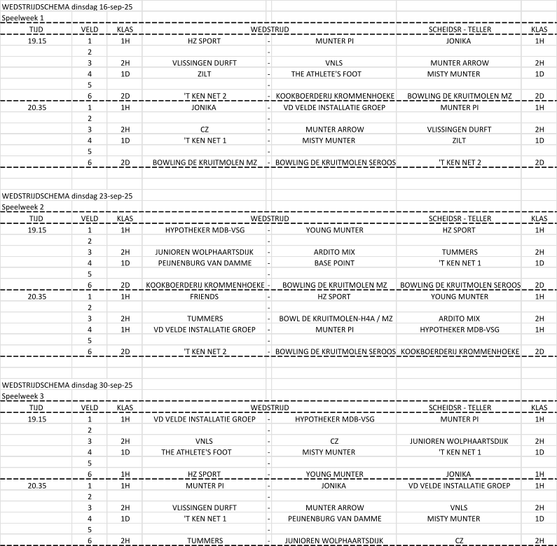 WEDSTRIJDSCHEMA dinsdag 16-sep-25 Speelweek 1 TIJD VELD KLAS SCHEIDSR - TELLER KLAS 19.15 1 1H HZ SPORT - MUNTER PI JONIKA 1H 2 - 3 2H VLISSINGEN DURFT - VNLS MUNTER ARROW 2H 4 1D ZILT - THE ATHLETE'S FOOT	 MISTY MUNTER	 1D 5 - 6 2D 'T KEN NET 2 - KOOKBOERDERIJ KROMMENHOEKE BOWLING DE KRUITMOLEN MZ  2D 20.35 1 1H JONIKA - VD VELDE INSTALLATIE GROEP MUNTER PI 1H 2 - 3 2H CZ - MUNTER ARROW VLISSINGEN DURFT 2H 4 1D 'T KEN NET 1 - MISTY MUNTER	 ZILT 1D 5 - 6 2D BOWLING DE KRUITMOLEN MZ  - BOWLING DE KRUITMOLEN SEROOS 'T KEN NET 2 2D WEDSTRIJDSCHEMA dinsdag 23-sep-25 Speelweek 2 TIJD VELD KLAS SCHEIDSR - TELLER KLAS 19.15 1 1H HYPOTHEKER MDB-VSG - YOUNG MUNTER HZ SPORT 1H 2 - 3 2H JUNIOREN WOLPHAARTSDIJK - ARDITO MIX TUMMERS 2H 4 1D PEIJNENBURG VAN DAMME - BASE POINT 'T KEN NET 1 1D 5 - 6 2D KOOKBOERDERIJ KROMMENHOEKE - BOWLING DE KRUITMOLEN MZ  BOWLING DE KRUITMOLEN SEROOS 2D 20.35 1 1H FRIENDS - HZ SPORT YOUNG MUNTER 1H 2 - 3 2H TUMMERS - BOWL DE KRUITMOLEN-H4A / MZ ARDITO MIX 2H 4 1H VD VELDE INSTALLATIE GROEP - MUNTER PI HYPOTHEKER MDB-VSG 1H 5 - 6 2D 'T KEN NET 2 - BOWLING DE KRUITMOLEN SEROOS KOOKBOERDERIJ KROMMENHOEKE 2D WEDSTRIJDSCHEMA dinsdag 30-sep-25 Speelweek 3 TIJD VELD KLAS SCHEIDSR - TELLER KLAS 19.15 1 1H VD VELDE INSTALLATIE GROEP - HYPOTHEKER MDB-VSG MUNTER PI 1H 2 - 3 2H VNLS - CZ JUNIOREN WOLPHAARTSDIJK 2H 4 1D THE ATHLETE'S FOOT	 - MISTY MUNTER	 'T KEN NET 1 1D 5 - 6 1H HZ SPORT - YOUNG MUNTER JONIKA 1H 20.35 1 1H MUNTER PI - JONIKA VD VELDE INSTALLATIE GROEP 1H 2 - 3 2H VLISSINGEN DURFT - MUNTER ARROW VNLS 2H 4 1D 'T KEN NET 1 - PEIJNENBURG VAN DAMME MISTY MUNTER	 1D 5 - 6 2H TUMMERS - JUNIOREN WOLPHAARTSDIJK CZ 2H WEDSTRIJD WEDSTRIJD WEDSTRIJD